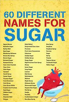 Agave Syrup Fructose