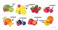 Fructose Fruit List