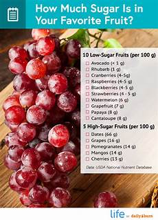 Low Fructose Fruit
