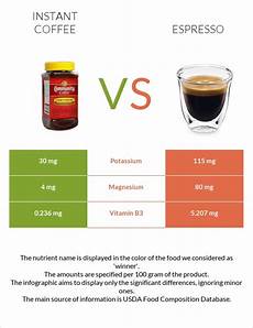 Cafe Vienna Instant Coffee
