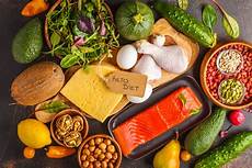 Keto Confectionery