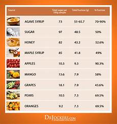 Low Fructose Juice
