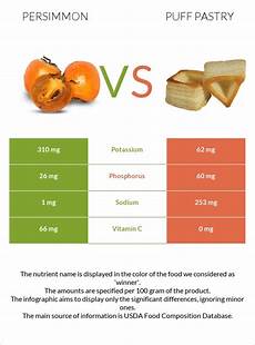 Persimmon Fructose