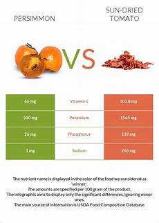 Persimmon Fructose