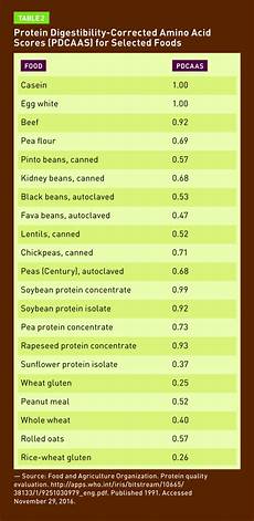 Soy Pea